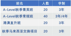 武漢長江實驗學校國際部2024-2025學年秋季招生計劃