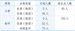 上海新紀(jì)元雙語學(xué)校小初2024學(xué)年招生簡(jiǎn)章