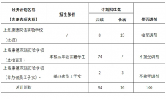 2024年上海康德雙語實驗學校(初中)招生簡章