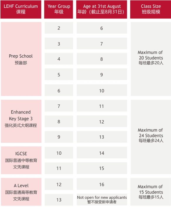 LEHF佛山霍利斯國際學(xué)校2024-2025學(xué)年招生計劃