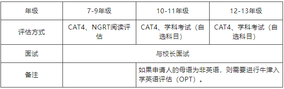 中學(xué)部入學(xué)評估及面試