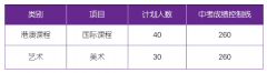 深圳市華朗學(xué)校2024-2025學(xué)年秋季自主招生計(jì)劃