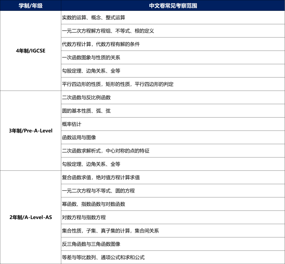 數(shù)學(xué)筆試常見(jiàn)考查內(nèi)容