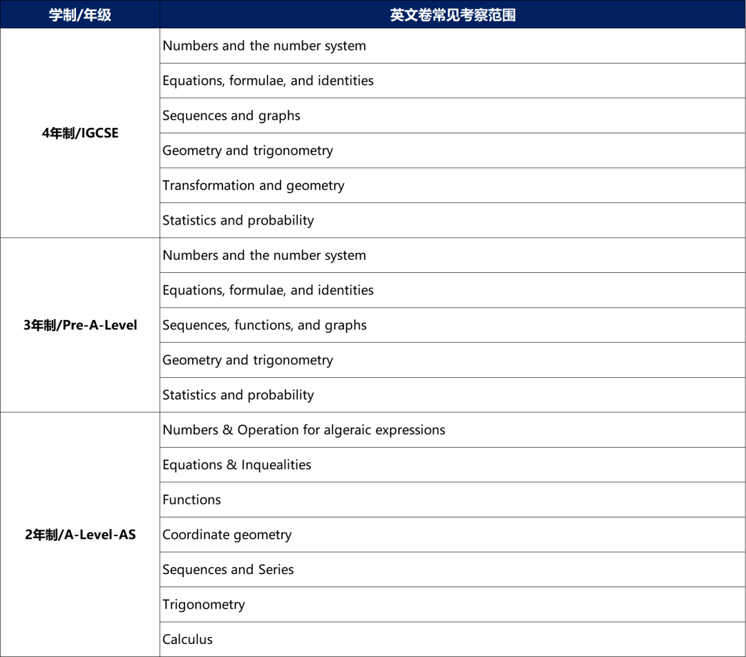 數(shù)學(xué)筆試常見(jiàn)考查內(nèi)容