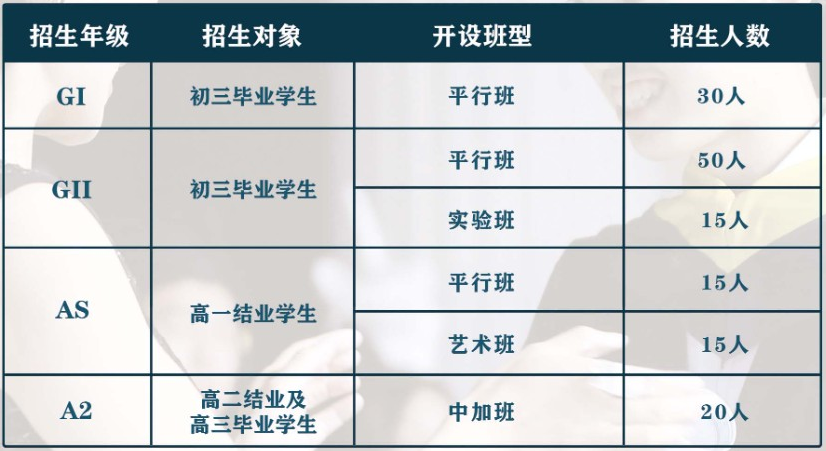 大連新機場校區(qū)全日制高中部2024學年招生信息