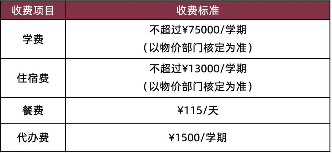 上海金瑞學校2024學費參考