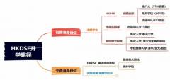 南師大蘇州實驗學校高中國際部新設“香港DSE課程班”，2024-2025學年招生信息!