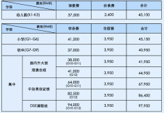 廣州祈福英語(yǔ)實(shí)驗(yàn)學(xué)校雙語(yǔ)部2024-2025學(xué)年招生簡(jiǎn)章及費(fèi)用