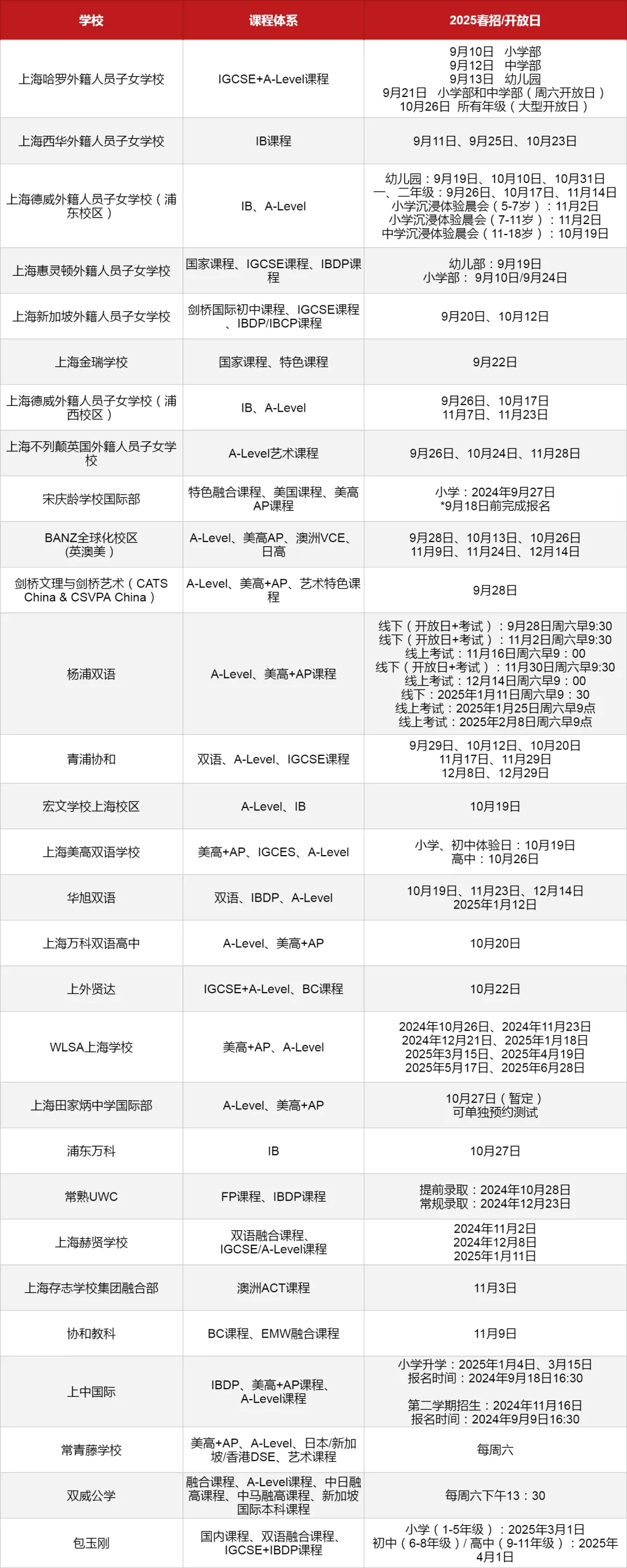 2025年國(guó)際學(xué)校春招開(kāi)放日一覽表