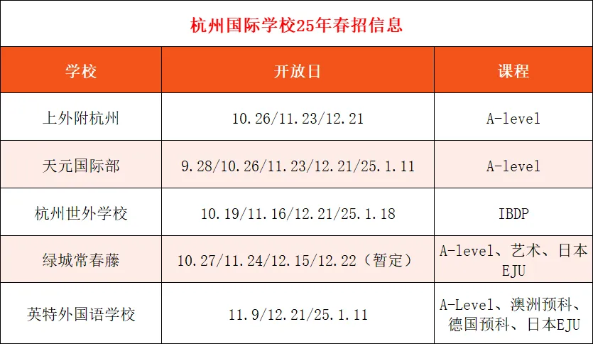 杭州國際學(xué)校2025春招開放日一覽表