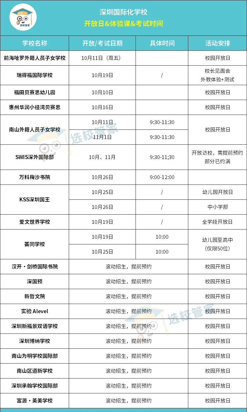 深圳國際化學(xué)校2025春招開啟，貝賽思/深外國際部/國王/萬科梅沙/愛文等20學(xué)校開放日一覽!