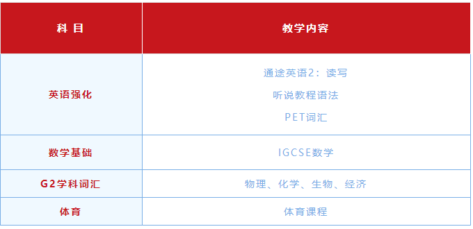 課程設(shè)置：