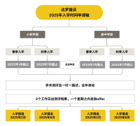 達(dá)羅捷派小初高2025年春季/秋季招生入學(xué)正式報名開啟!附入學(xué)申請時間軸